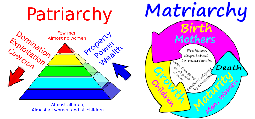 Patriarchy Vs Matriarchy 974x455 V02